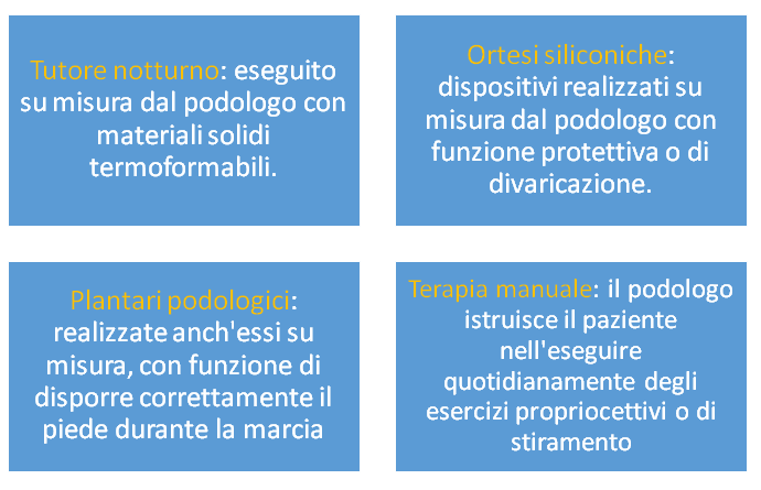 alluce valgo schema