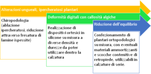 piede anziano 