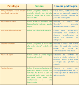 piede runner schema